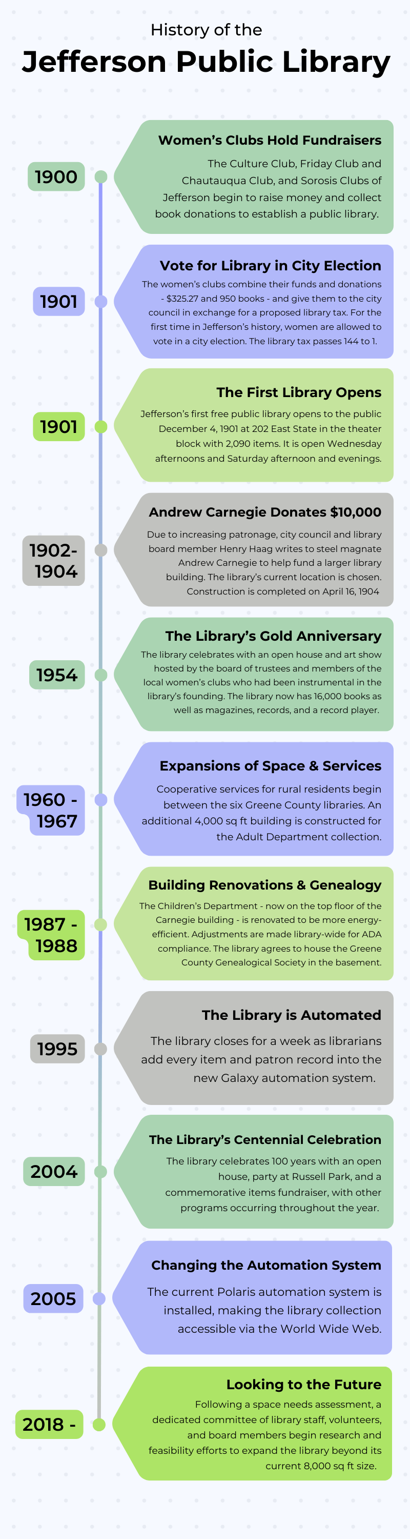 JPL History Timeline (1).png